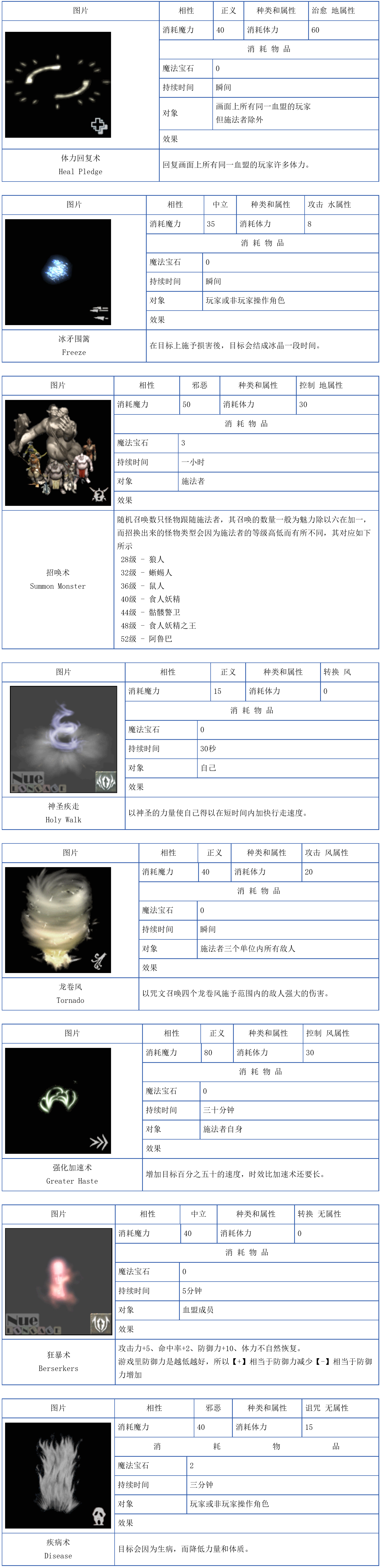 天堂1法师技能魔法