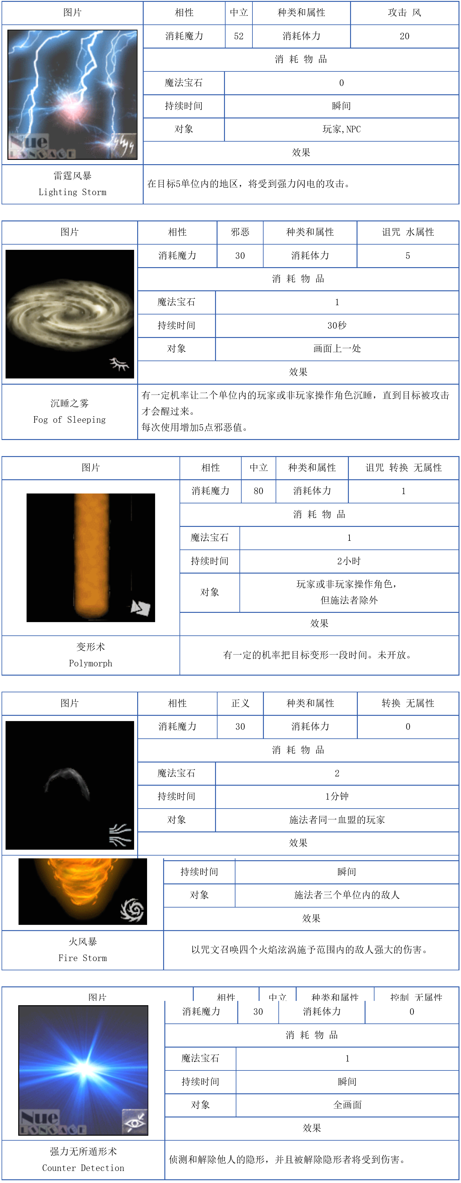 天堂1法师技能魔法