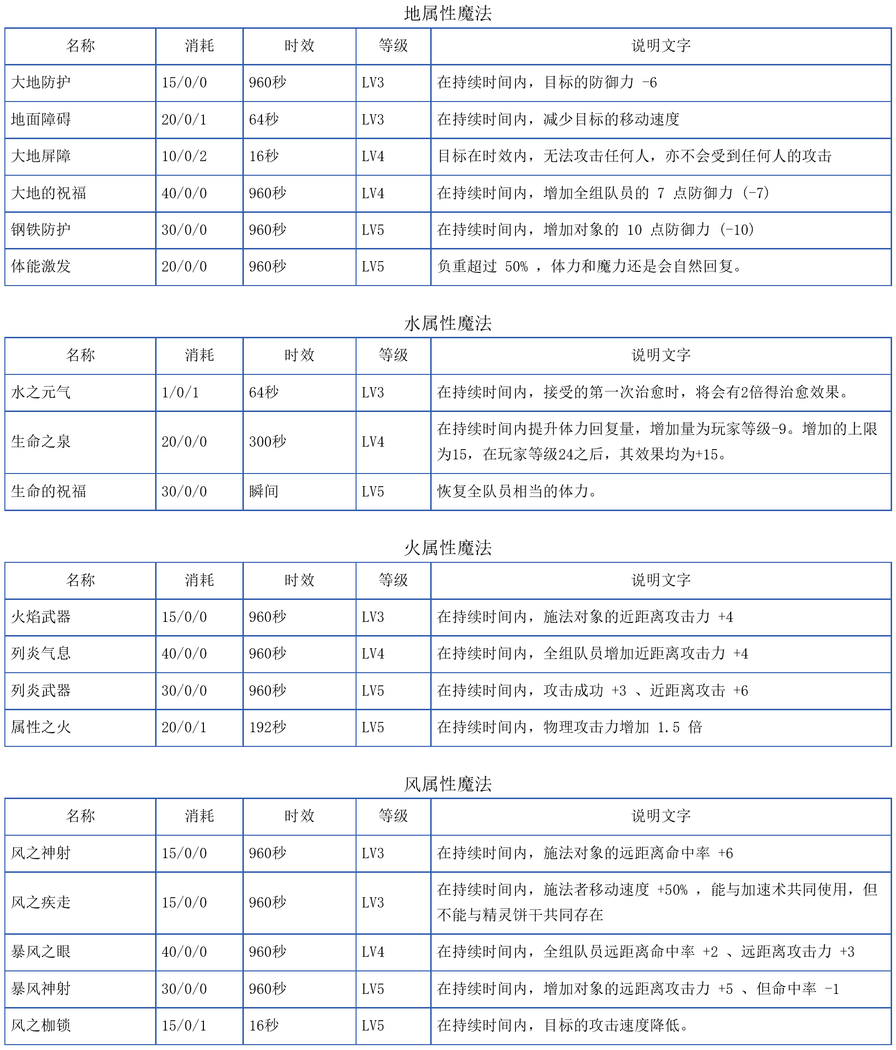 天堂1妖精技能魔法